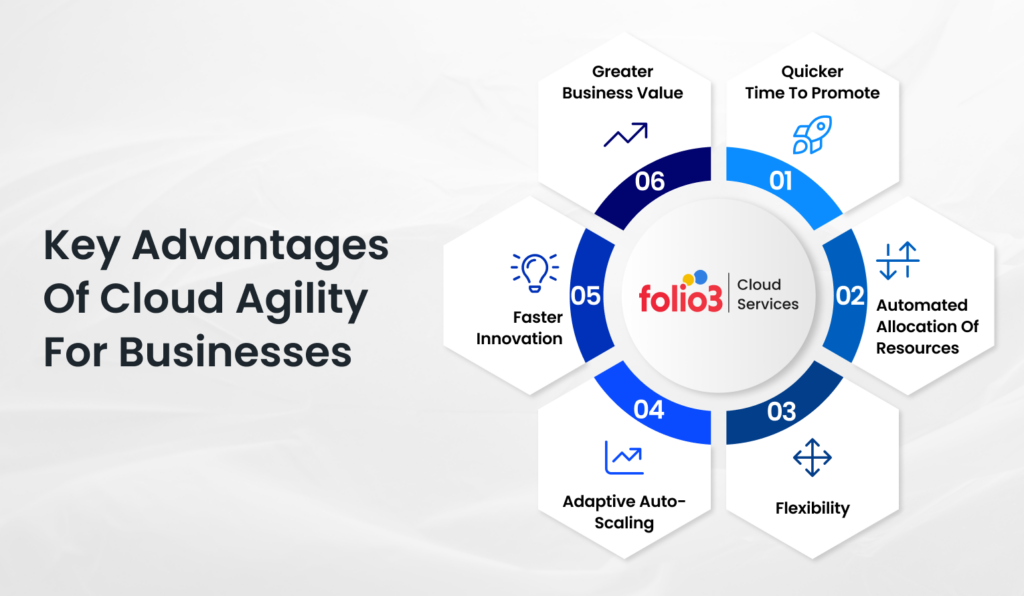 Key Advantages Of Cloud Agility for Businesses