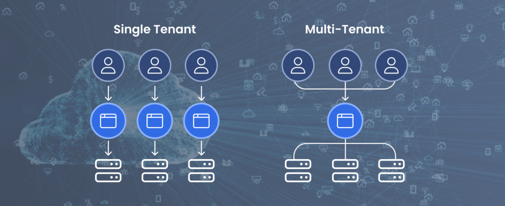 Single Tenant vs Multi Tenant: What to Use and When?