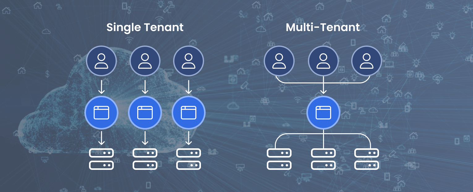 single-tenant-vs-multi-tenant