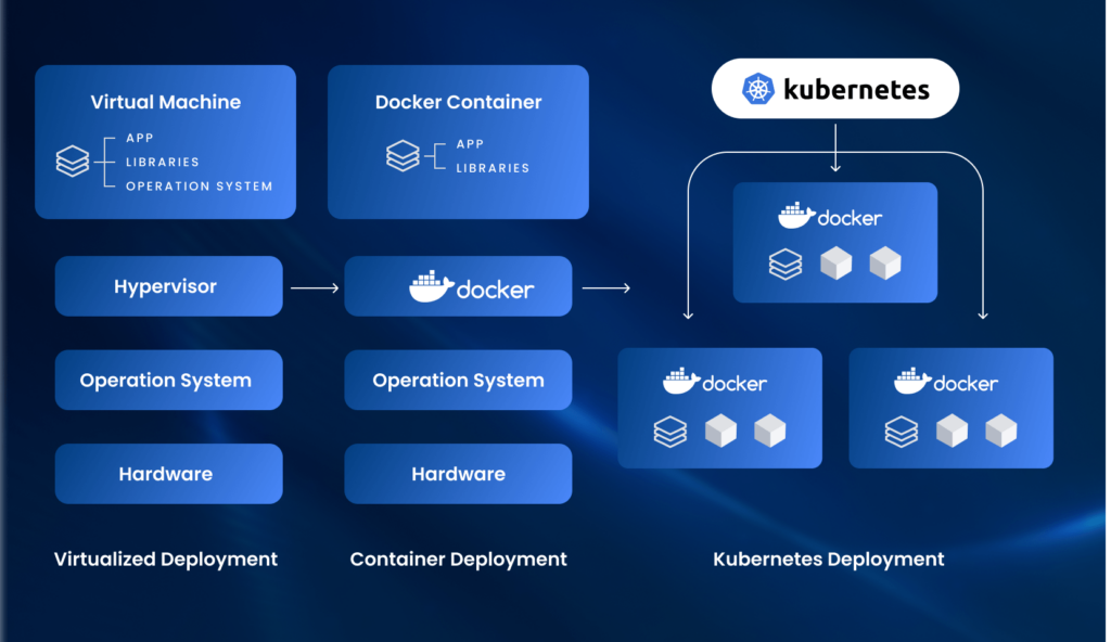 kubernetes-vs. docker-which-one-Is-best-for-you?