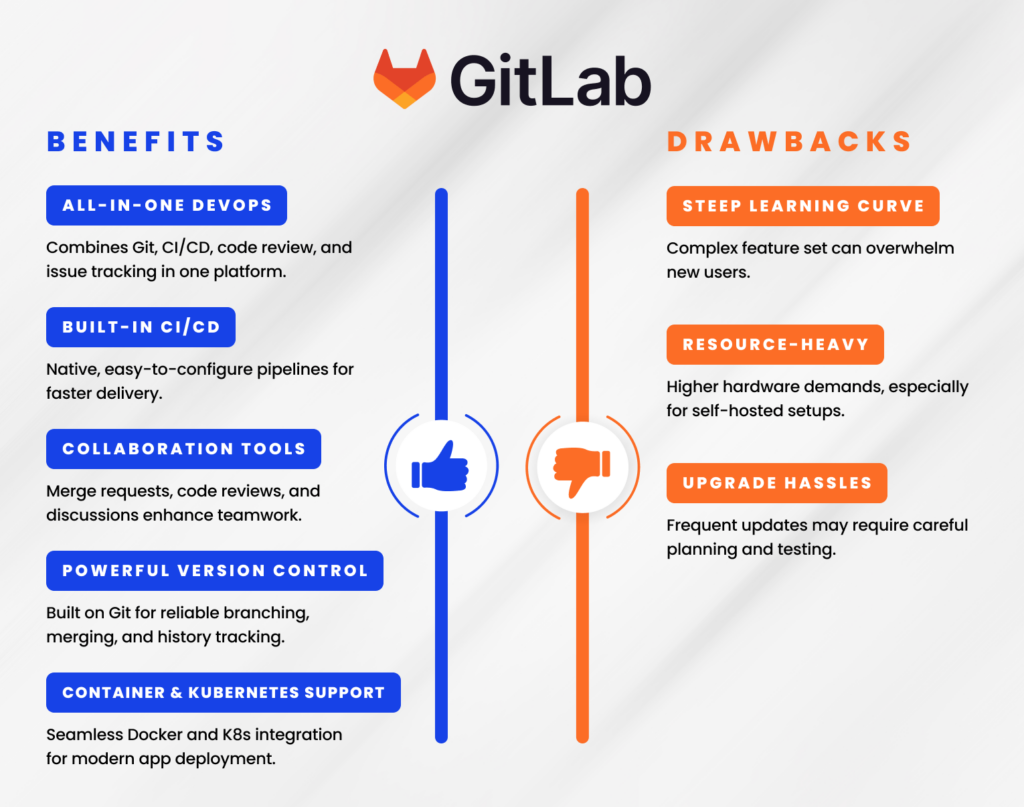 Benefits and Drawbacks of GitLab