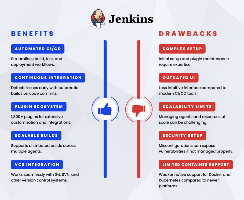 Benefits and Drawbacks of Jenkins
