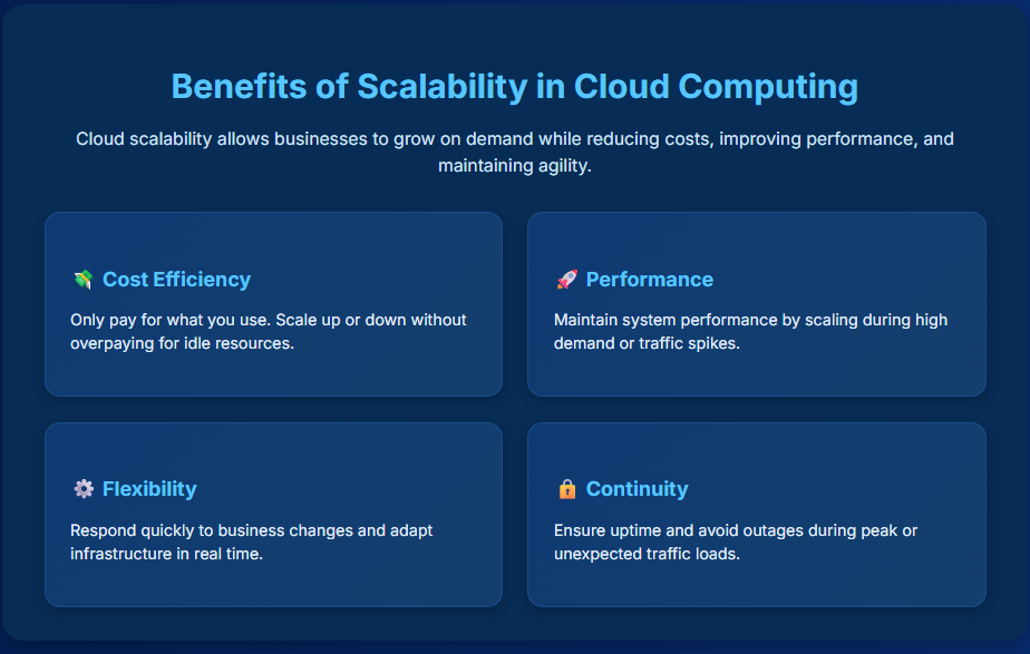 Benefits of Scalability in Cloud Computing