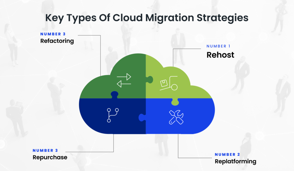 Types of Cloud Migration Strategies