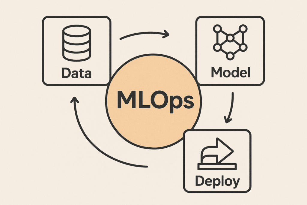 MLOps Integrates DevOps Principles